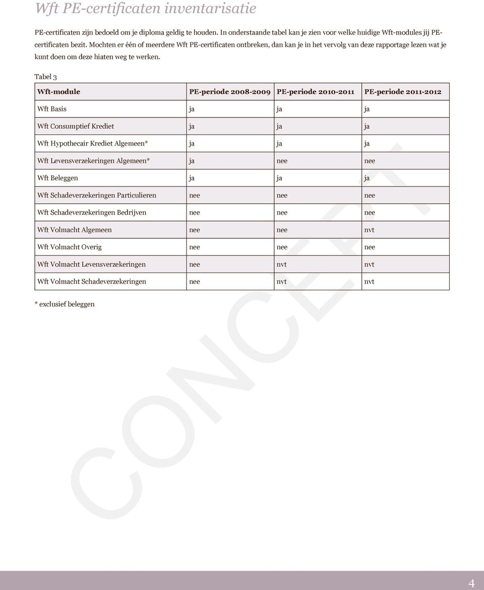 Tabel 3 Wft-module PE-periode 2008-2009 PE-periode 2010-2011 PE-periode 2011-2012 Wft Basis ja ja ja Wft Consumptief Krediet ja ja ja Wft Hypothecair Krediet Algemeen* ja ja ja Wft