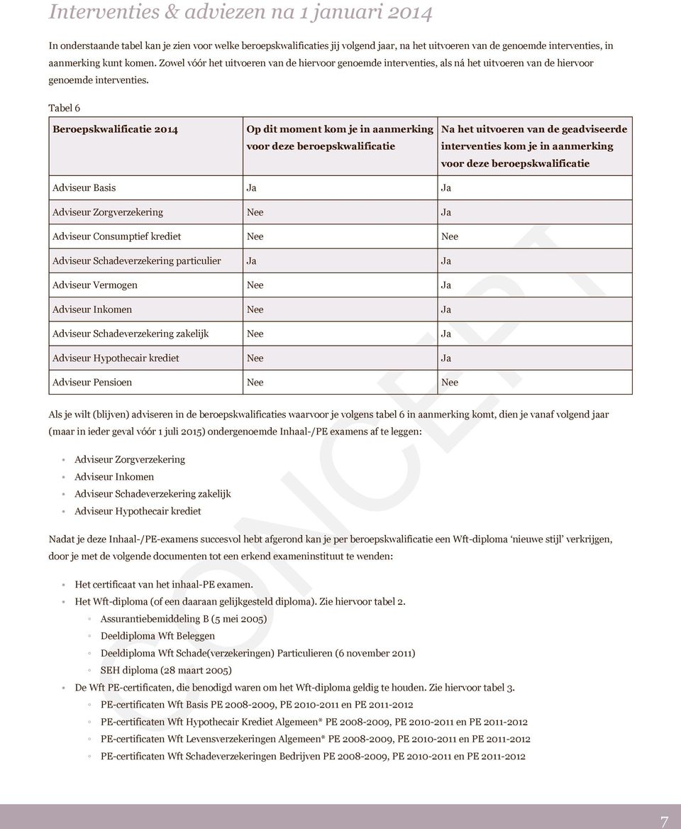 Tabel 6 Beroepskwalificatie 2014 Op dit moment kom je in aanmerking voor deze beroepskwalificatie Na het uitvoeren van de geadviseerde interventies kom je in aanmerking voor deze beroepskwalificatie