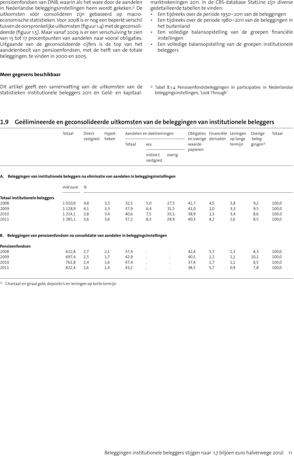 4) met de geconsolideerde (figuur 1.5). Maar vanaf 29 is er een verschuiving te zien van 15 tot 17 procentpunten van aandelen naar vooral obligaties.