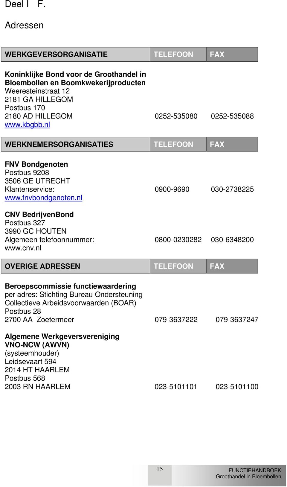 0252-535088 www.kbgbb.nl WERKNEMERSORGANISATIES TELEFOON FAX FNV Bondgenoten Postbus 9208 3506 GE UTRECHT Klantenservice: 0900-9690 030-2738225 www.fnvbondgenoten.