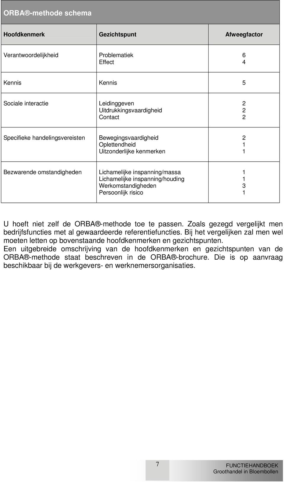 Werkomstandigheden Persoonlijk risico 1 1 3 1 U hoeft niet zelf de ORBA -methode toe te passen. Zoals gezegd vergelijkt men bedrijfsfuncties met al gewaardeerde referentiefuncties.