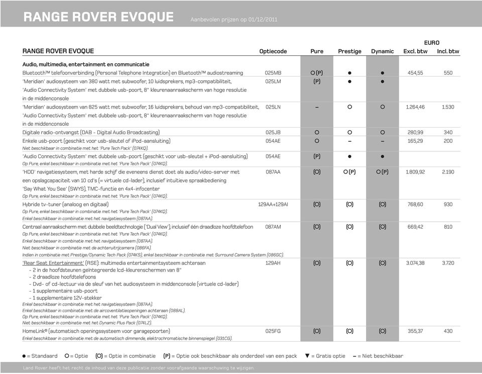 380 watt met subwoofer, 10 luidsprekers, mp3-compatibiliteit, 025LM (P) 0 0 'Audio Connectivity System' met dubbele usb-poort, 8" kleurenaanraakscherm van hoge resolutie in de middenconsole