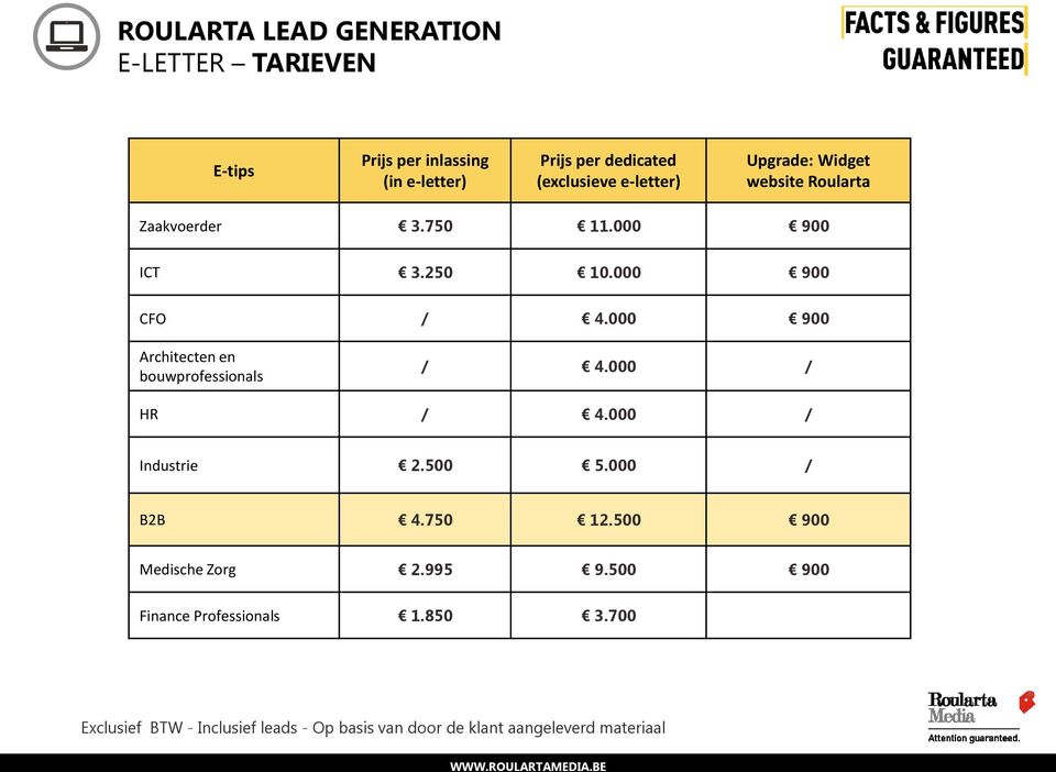 000 900 Architecten en bouwprofessionals / 4.000 / HR / 4.000 / Industrie 2.500 5.000 / B2B 4.750 12.
