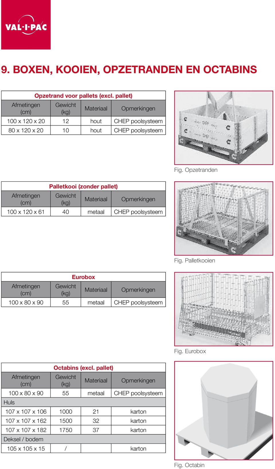 Opzetranden Afmetingen Palletkooi (zonder pallet) Gewicht (kg) Materiaal Opmerkingen 100 x 120 x 61 40 metaal CHEP poolsysteem Fig.