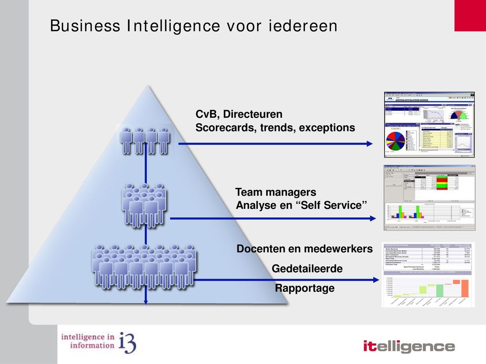 Team managers Analyse en Self Service