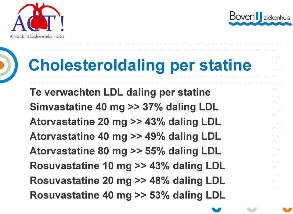 49% daling LDL Atorvastatine 80 mg >> 55% daling LDL Rosuvastatine 10 mg >> 43%