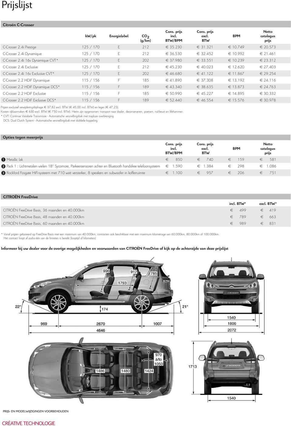 023 12.620 27.403 CCrosser 2.4i 16v Exclusive CVT* 125 / 170 E 202 46.680 41.122 11.867 29.254 CCrosser 2.2 HDiF Dynamique 115 / 156 F 185 41.890 37.308 13.192 24.116 CCrosser 2.