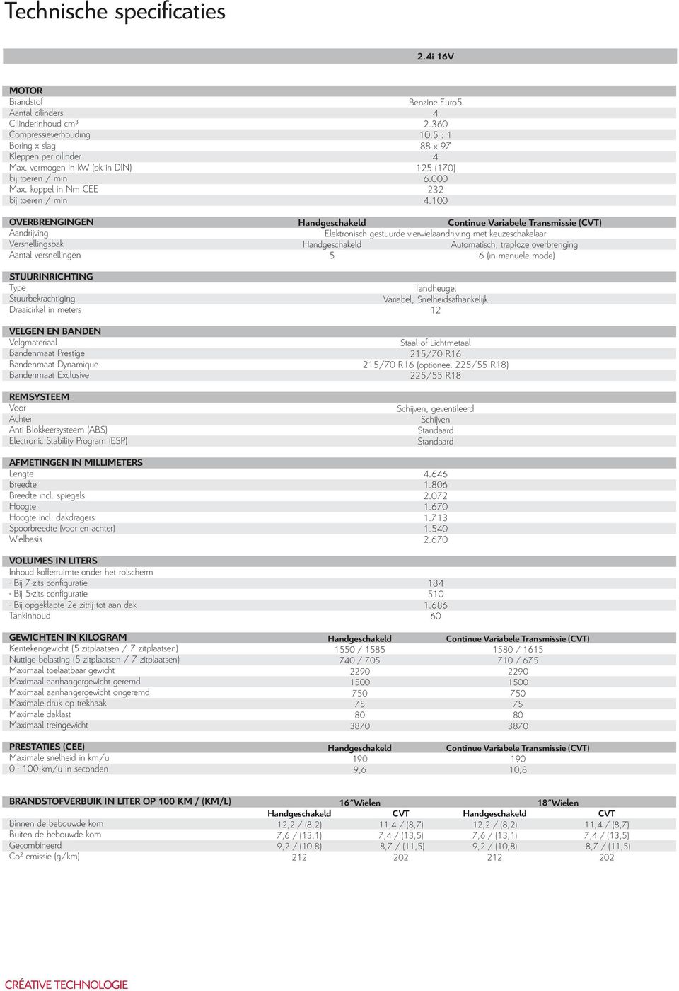 Bandenmaat Prestige Bandenmaat Dynamique Bandenmaat Exclusive Remsysteem Voor Achter Anti Blokkeersysteem (ABS) Electronic Stability Program (ESP) Afmetingen in millimeters Lengte Breedte Breedte