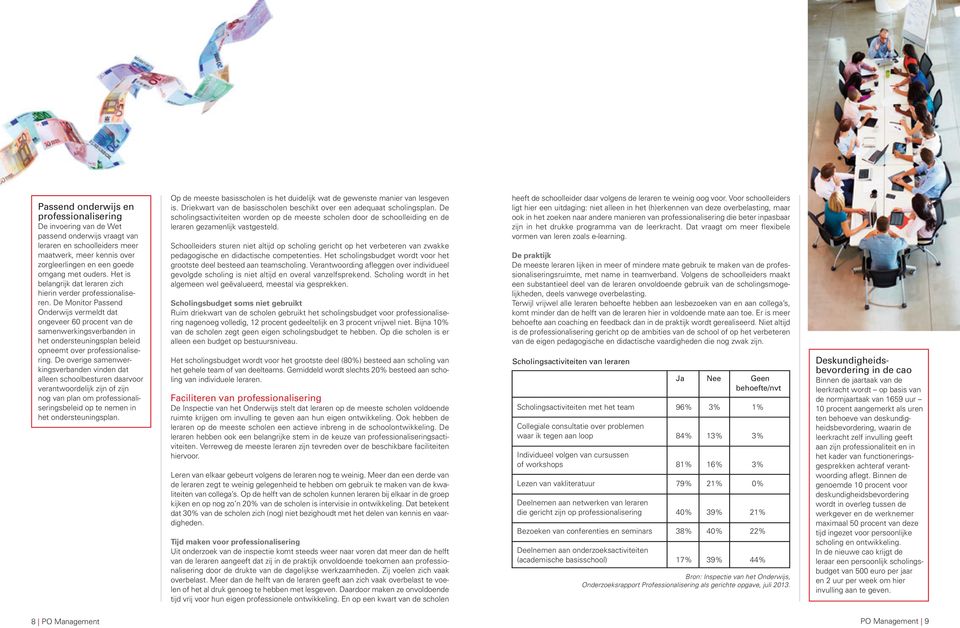 De Monitor Passend Onderwijs vermeldt dat ongeveer 60 procent van de samenwerkingsverbanden in het ondersteuningsplan beleid opneemt over professionalisering.