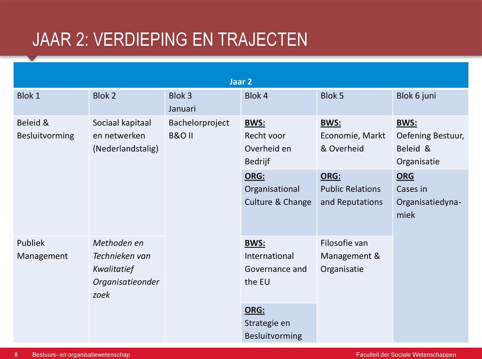 and Reputations BWS: Oefening Bestuur, Beleid & Organisatie ORG Cases in Organisatiedynamiek Publiek Management Methoden en Technieken van Kwalitatief