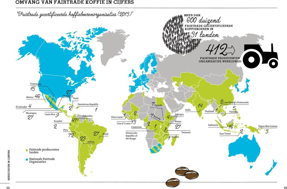 Colombia 23 Bolivia 27 Brazil 1 2 Siere Leone Cote d Lvoire13 Cameroon Democratic Republic of the Kongo 7 7 2 1 Uganda Rwanda 8 4 1 Ethiopia India Kenya 27 Tanzania Malawi 14