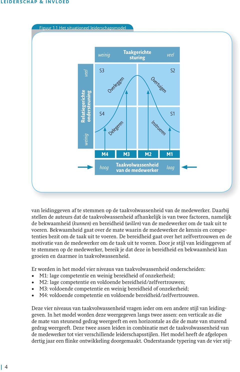 Deze twee assen leiden in combinatie met de taakvolwassenheid van de medewerker tot vier verschillende leiderschapsstijlen.