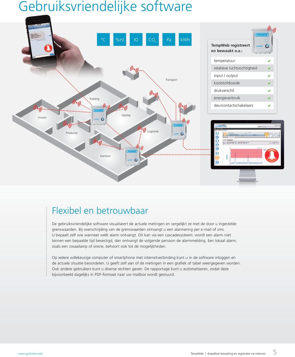 kwh TempWeb registreert en bewaa