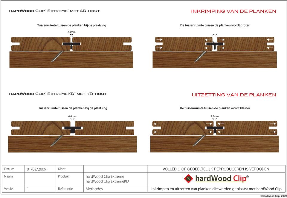 tussenruimte tussen de planken wordt kleiner 3,2mm Datum 01/02/2009 Klant Naam Produkt hardwood Clip Extreme hardwood Clip ExtremeKD VOLLEDIG OF
