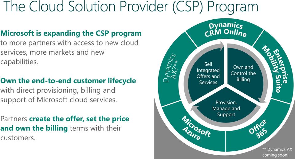 Own the end-to-end customer lifecycle with direct provisioning, billing and support of Microsoft cloud services.