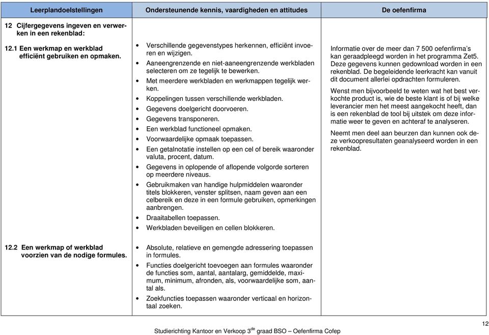 Gegevens doelgericht doorvoeren. Gegevens transponeren. Een werkblad functioneel opmaken. Voorwaardelijke opmaak toepassen.