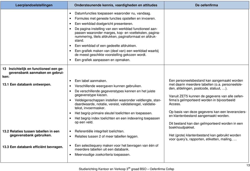 Een werkblad of een gedeelte afdrukken. Een grafiek maken van (deel van) een werkblad waarbij de meest geschikte voorstelling gekozen wordt. Een grafiek aanpassen en opmaken.