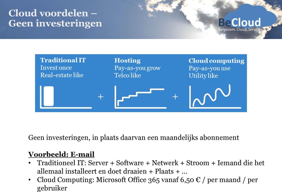 Netwerk + Stroom + Iemand die het allemaal installeert en doet draaien +