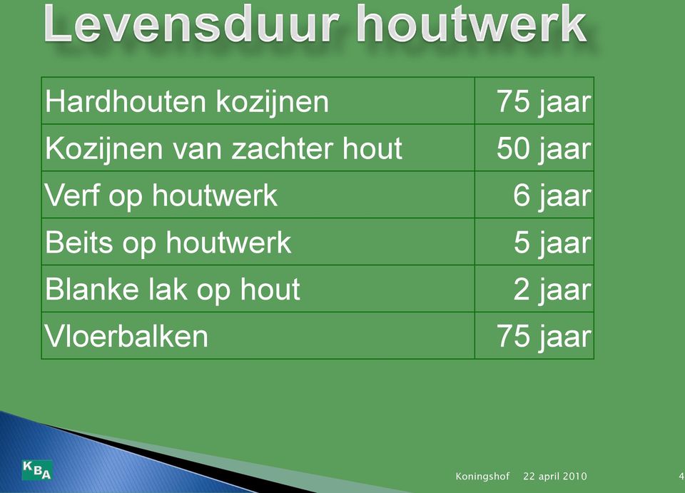 houtwerk Blanke lak op hout Vloerbalken