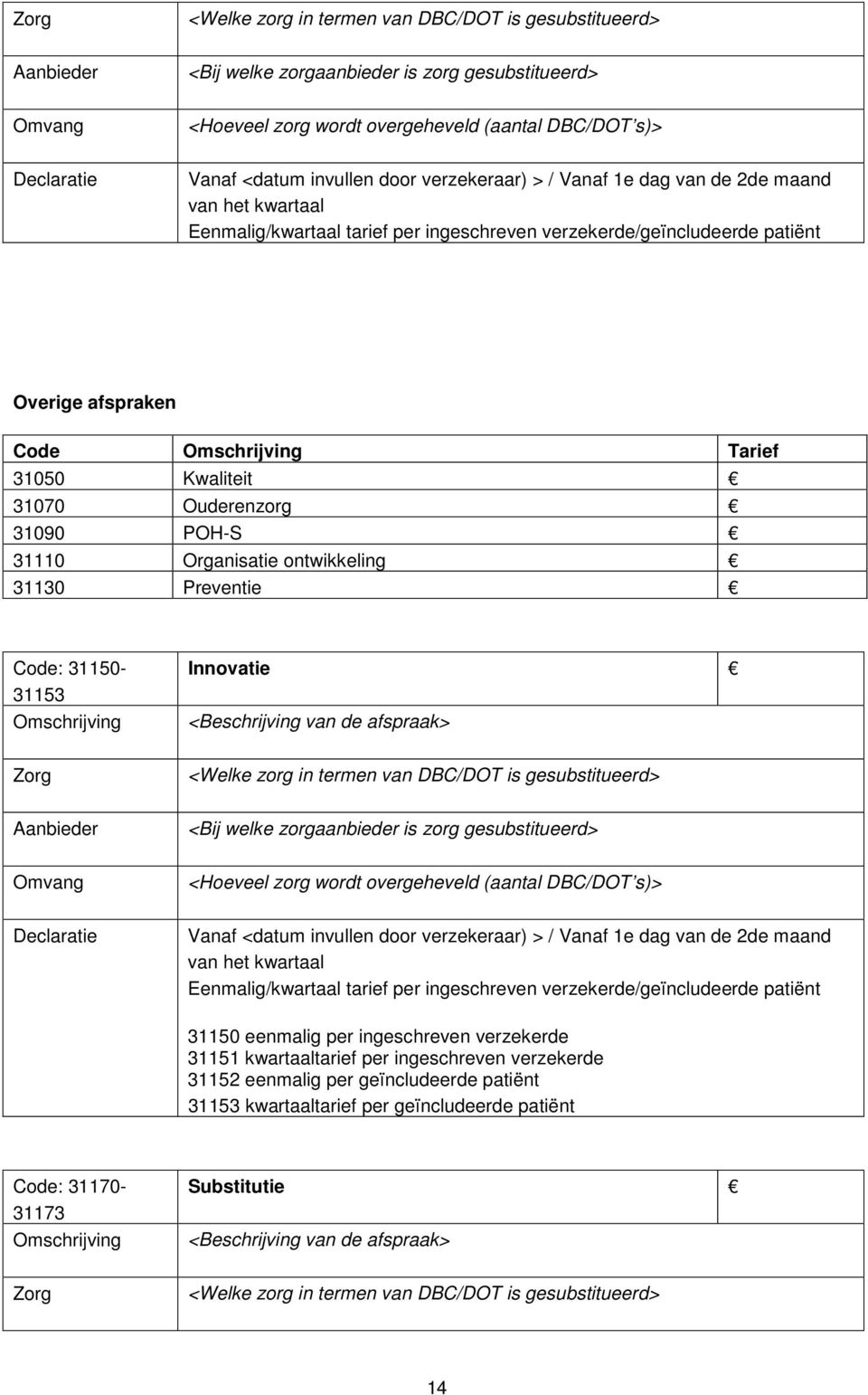 Tarief 31050 Kwaliteit 31070 Ouderenzorg 31090 POH-S 31110 Organisatie ontwikkeling 31130 Preventie Code: 31150-31153 Omschrijving Innovatie <Beschrijving van de afspraak>  <datum invullen door