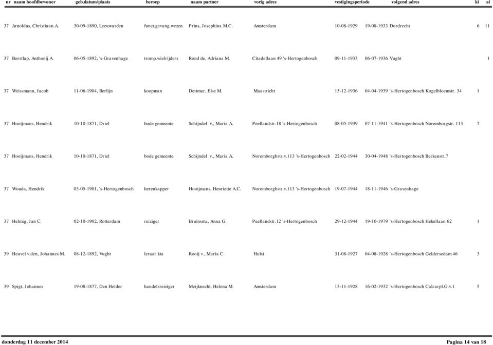 Maastricht 15-12-1936 04-04-1939 's-hertogenbosch Kogelbloemstr. 34 1 37 Hooijmans, Hendrik 10-10-1871, Driel bode gemeente Schijndel v., Maria A. Peellandstr.