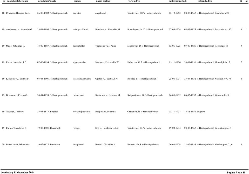 13-09-1887, 's-hertogenbosch huisschilder Veerdonk v.de, Anna Muntelwal 24 's-hertogenbosch 12-06-1925 07-09-1926 's-hertogenbosch Pelssingel 16 4 19 Faber, Josephus J.C.
