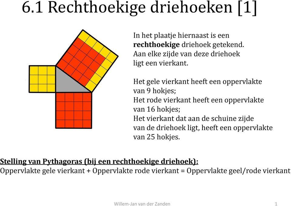 Het gele vierkant heeft een oppervlakte van 9 hokjes; Het rode vierkant heeft een oppervlakte van 16 hokjes; Het vierkant
