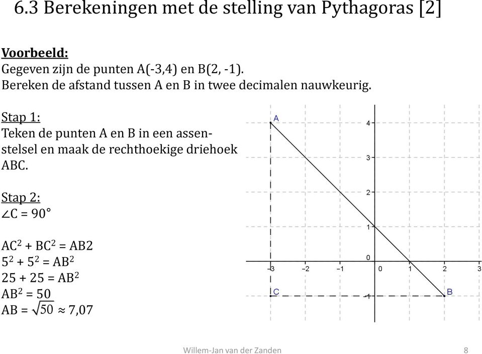 Stap 1: Teken de punten A en B in een assenstelsel en maak de rechthoekige driehoek