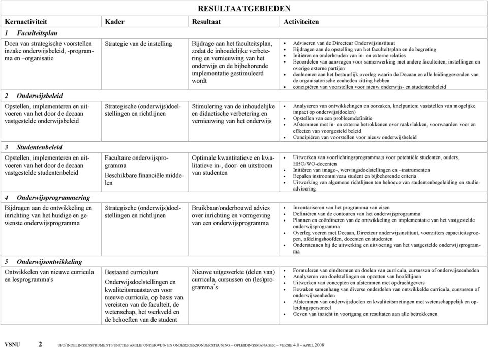 Onderwijsprogrammering Bijdragen aan de ontwikkeling en inrichting van het huidige en gewenste 5 Onderwijsontwikkeling Ontwikkelen van nieuwe curricula en lesprogramma's Strategie van de instelling