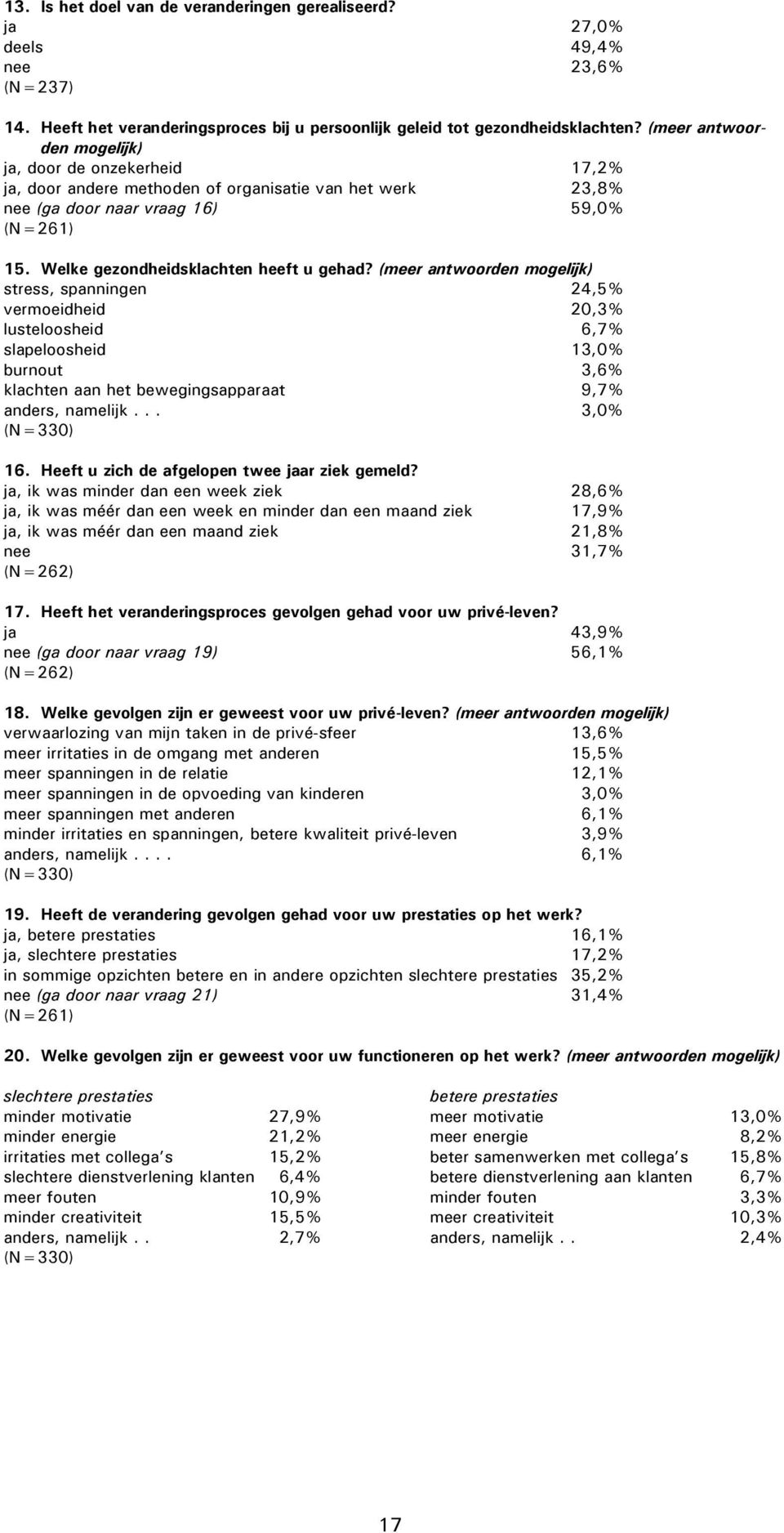 Welke gezondheidsklachten heeft u gehad?