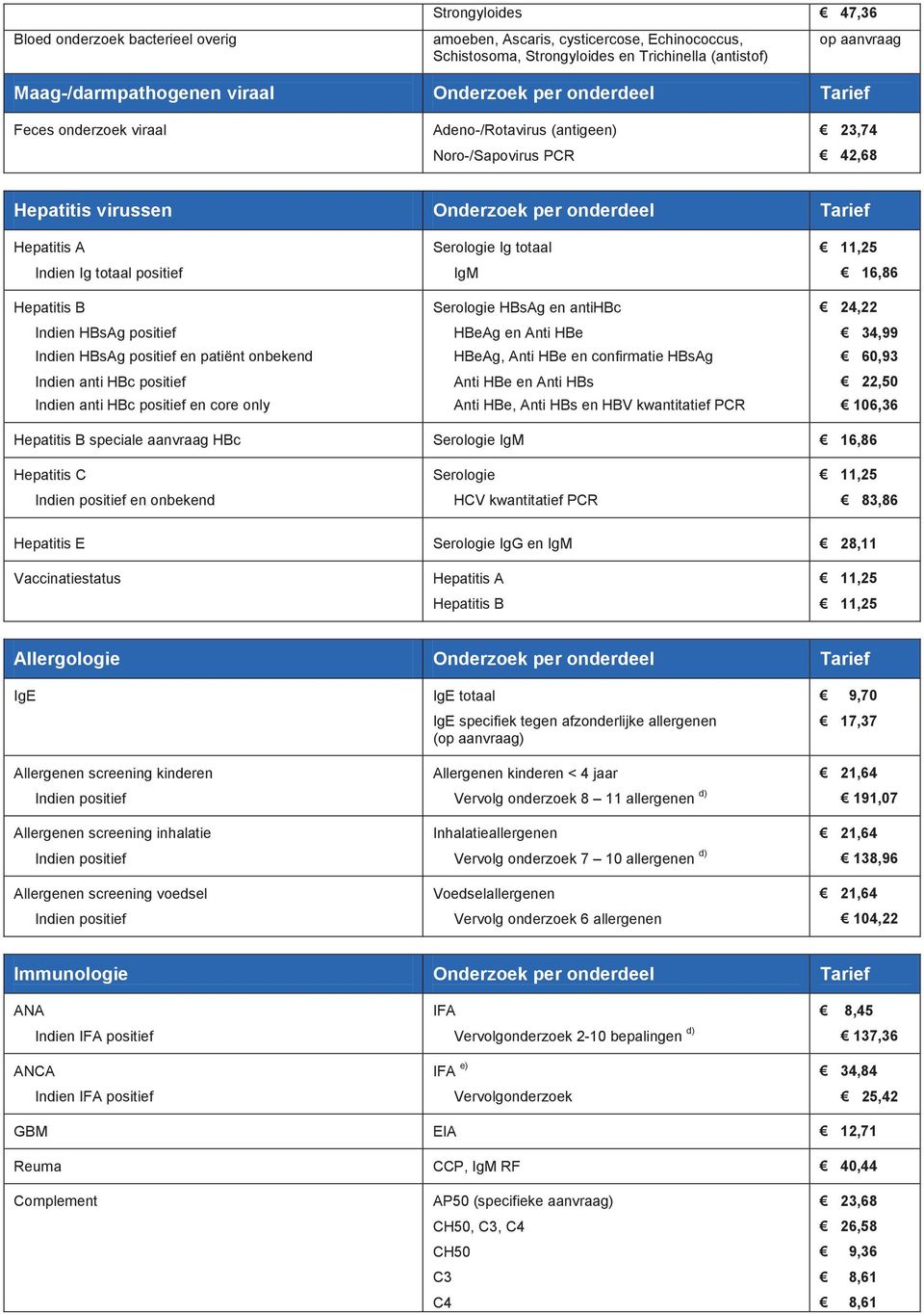 Indien HBsAg positief Indien HBsAg positief en patiënt onbekend Indien anti HBc positief Indien anti HBc positief en core only Serologie Ig totaal IgM Serologie HBsAg en antihbc HBeAg en Anti HBe