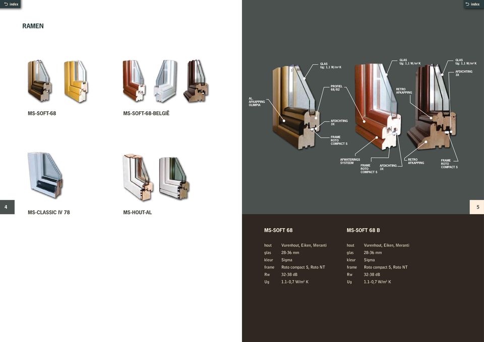 afdichting 3x retro afkapping roto compact S 4 MS-classic iv 78 MS--al 5 MS-soft 68 MS-soft 68 B 28-36 mm 28-36 mm