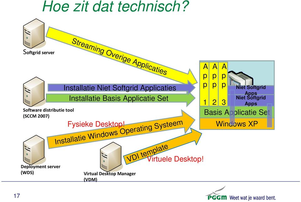 Applicaties Installatie Niet Softgrid Applicaties Installatie Basis Applicatie Set Fysieke Desktop!