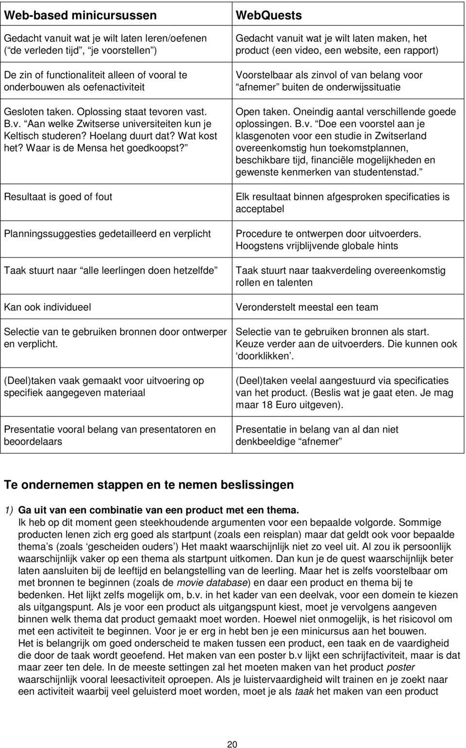 Resultaat is goed of fout Planningssuggesties gedetailleerd en verplicht Taak stuurt naar alle leerlingen doen hetzelfde Kan ook individueel Selectie van te gebruiken bronnen door ontwerper en