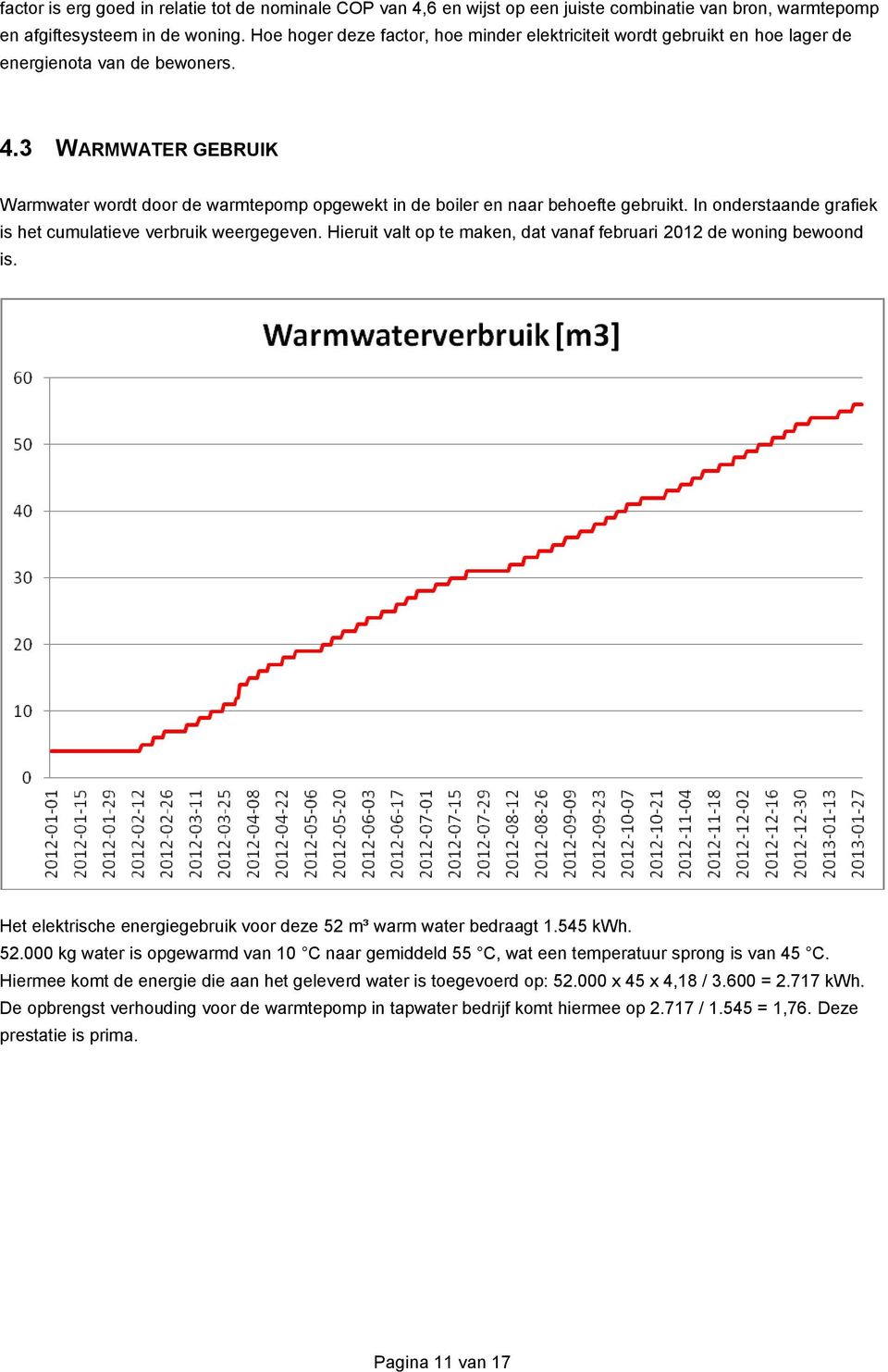 3 WARMWATER GEBRUIK Warmwater wordt door de warmtepomp opgewekt in de boiler en naar behoefte gebruikt. In onderstaande grafiek is het cumulatieve verbruik weergegeven.