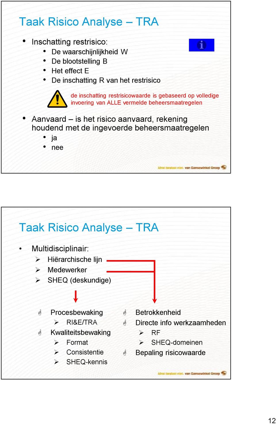 houdend met de ingevoerde beheersmaatregelen ja nee Taak Risico Analyse TRA Multidisciplinair: Hiërarchische lijn Medewerker SHEQ (deskundige) G