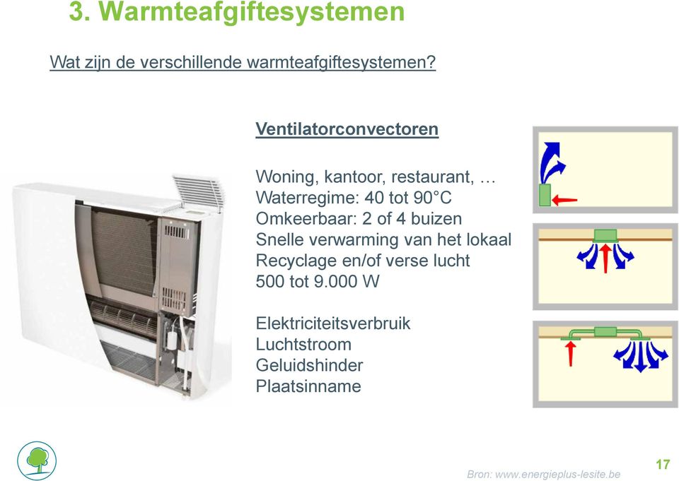 Omkeerbaar: 2 of 4 buizen Snelle verwarming van het lokaal Recyclage en/of verse