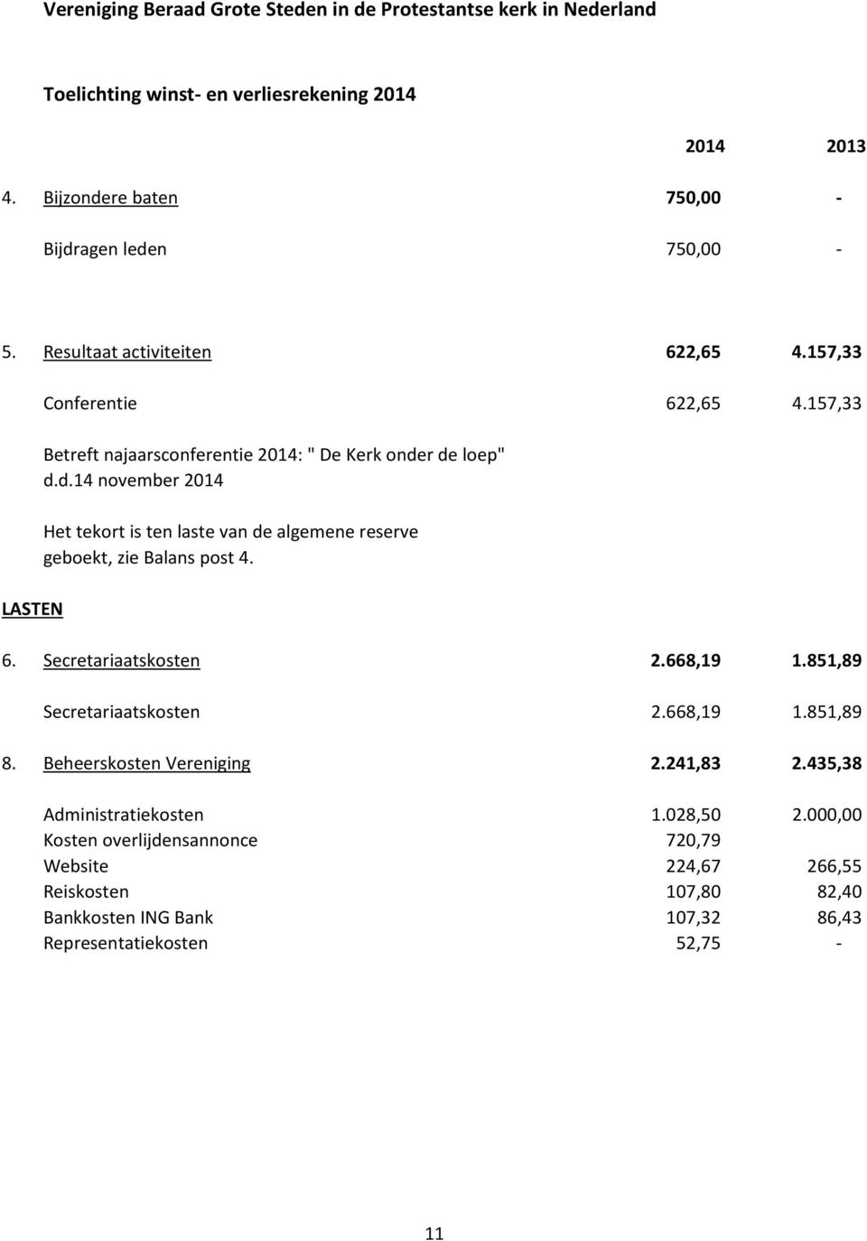 r de loep" d.d.14 november 2014 Het tekort is ten laste van de algemene reserve geboekt, zie Balans post 4. 6. Secretariaatskosten 2.668,19 1.