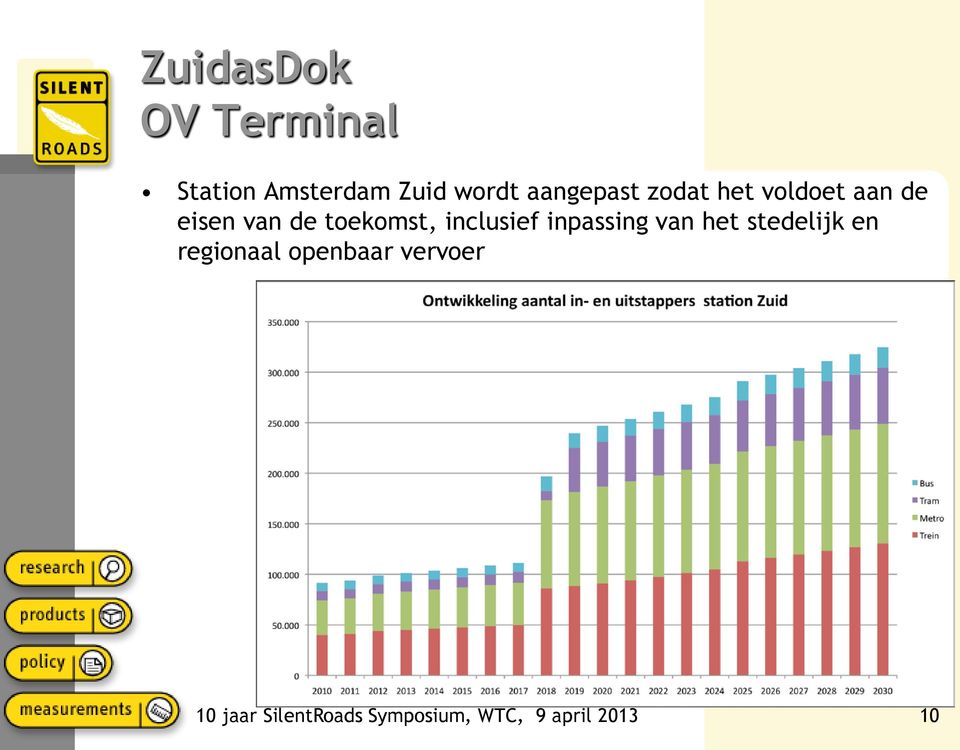 inclusief inpassing van het stedelijk en regionaal