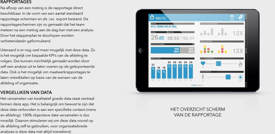 Uiteraard is er nog veel meer mogelijk met deze data. Zo is het mogelijk om bepaalde KPI s van de afdeling te volgen.