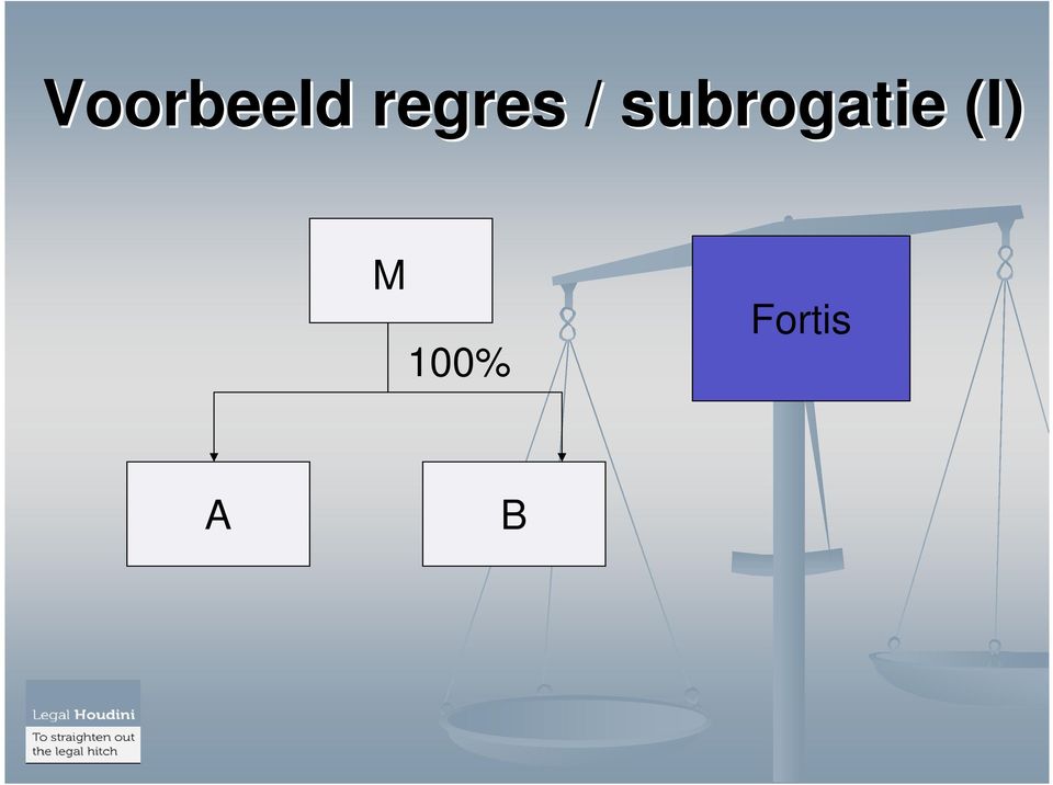 subrogatie