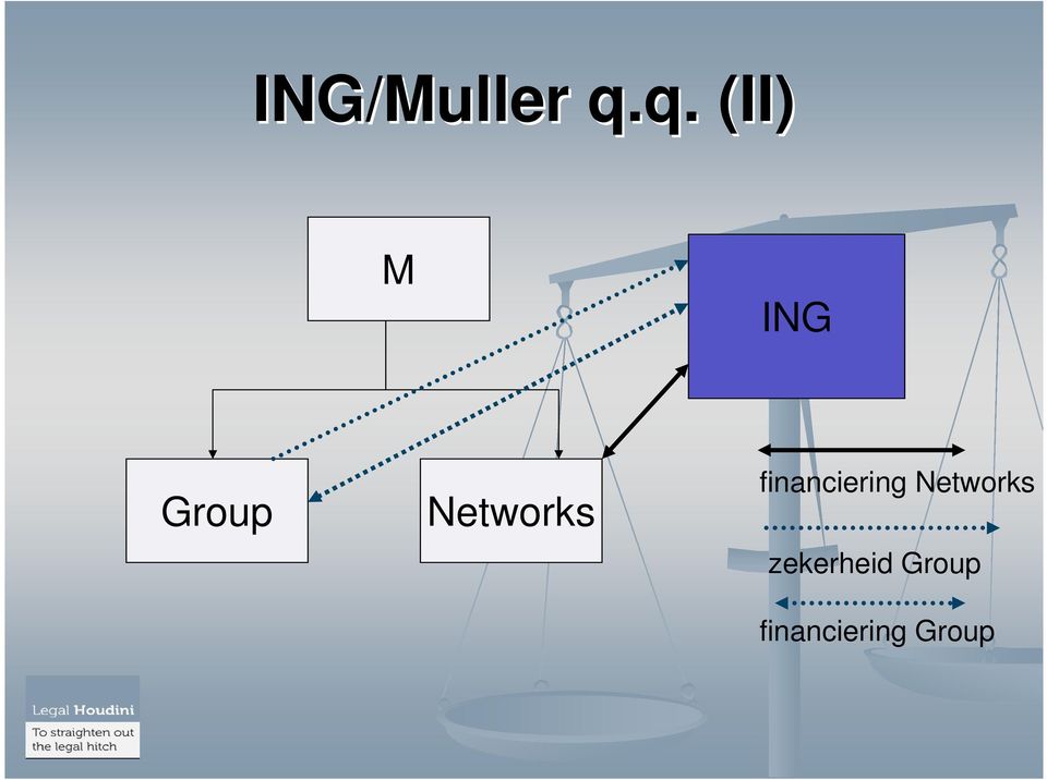 Networks financiering