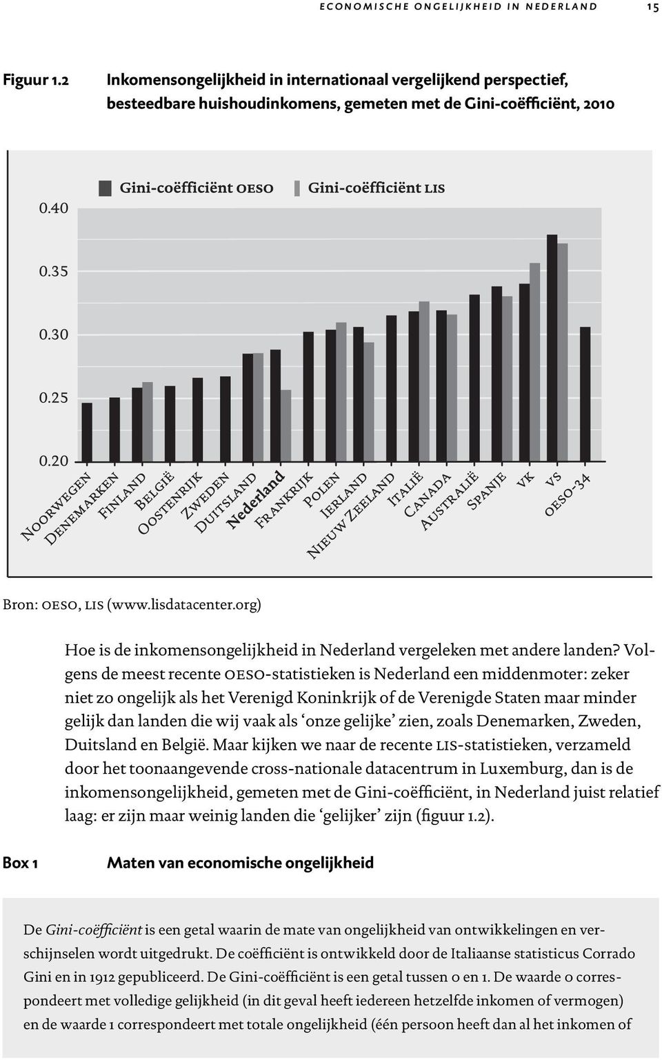 org) Hoe is de inkomensongelijkheid in Nederland vergeleken met andere landen?