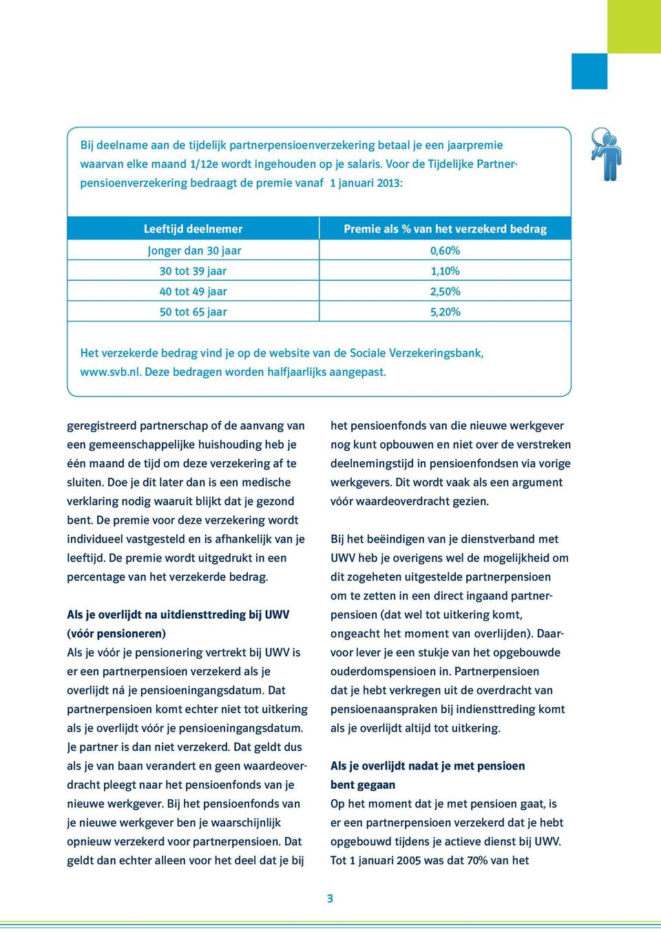 2,50% 50 tot 65 jaar 5,20% Het verzekerde bedrag vind je op de website van de Sociale Verzekeringsbank, www.svb.nl. Deze bedragen worden halfjaarlijks aangepast.