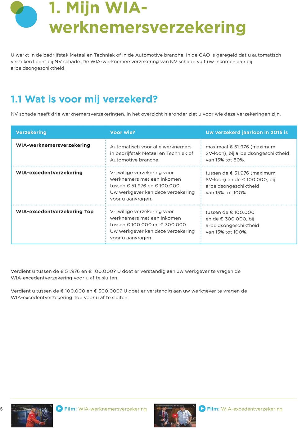 In het overzicht hieronder ziet u voor wie deze verzekeringen zijn. Verzekering Voor wie?