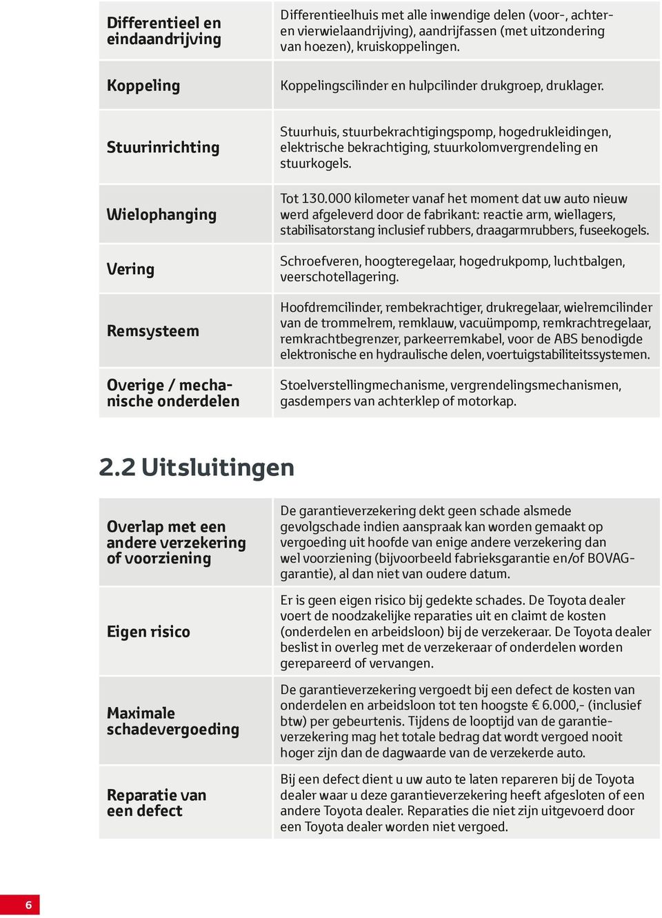 Stuurinrichting Wielophanging Vering Remsysteem Overige / mechanische onderdelen Stuurhuis, stuurbekrachtigingspomp, hogedrukleidingen, elektrische bekrachtiging, stuurkolomvergrendeling en