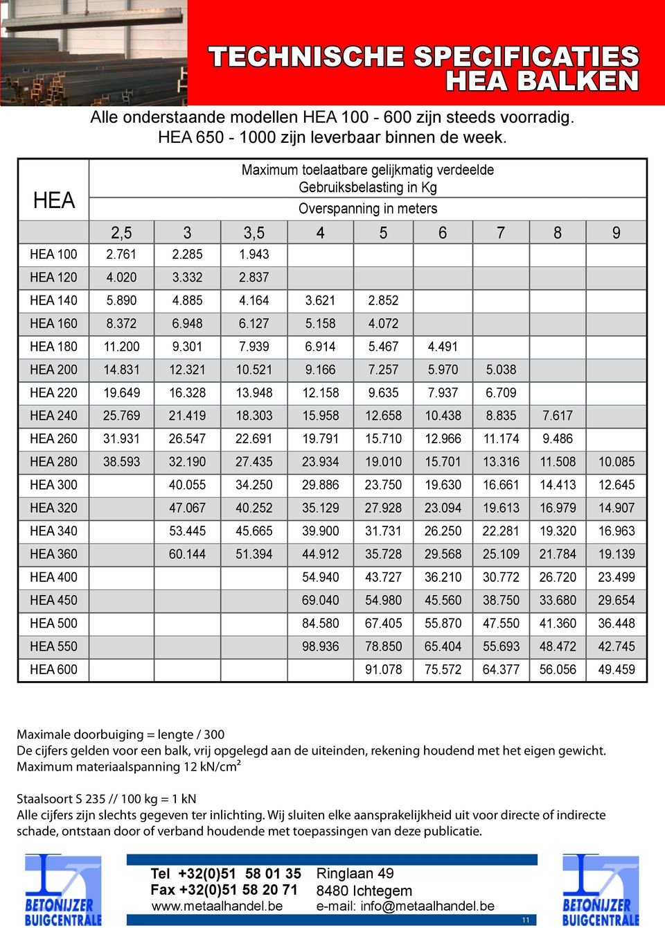 852 HEA 160 8.372 6.948 6.127 5.158 4.072 HEA 180 11.200 9.301 7.939 6.914 5.467 4.491 HEA 200 14.831 12.321 10.521 9.166 7.7 5.970 5.038 HEA 220 19.649 16.328 13.948 12.158 9.635 7.937 6.709 HEA 240.