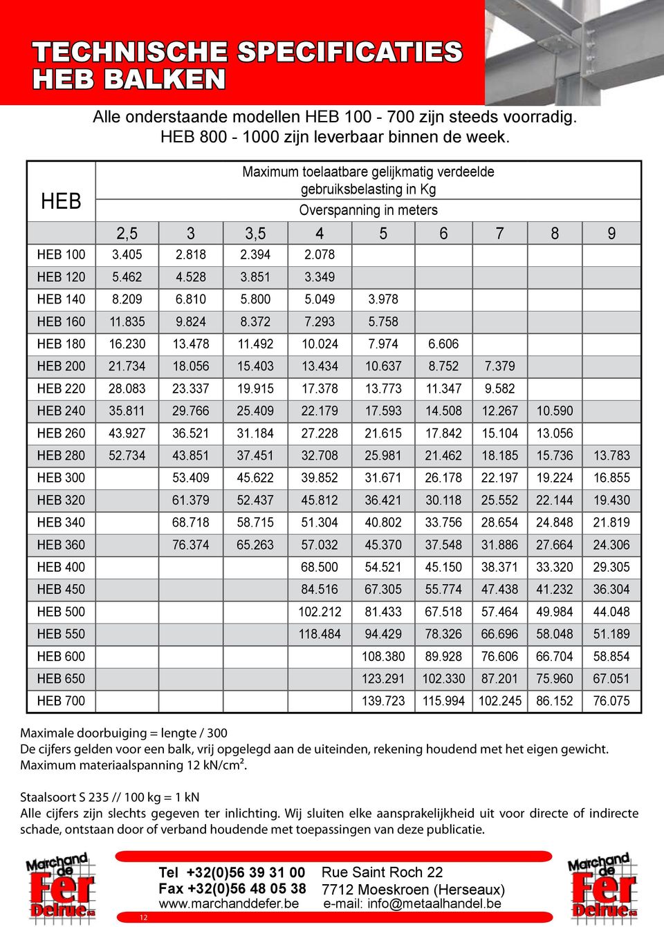 800 5.049 3.978 HEB 160 11.835 9.824 8.372 7.293 5.758 HEB 180 16.230 13.478 11.492 10.024 7.974 6.606 HEB 200 21.734 18.056 15.403 13.434 10.637 8.752 7.379 HEB 220 28.083 23.337 19.915 17.378 13.