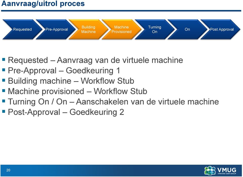 Pre-Approval Goedkeuring 1 Building machine Workflow Stub Machine provisioned