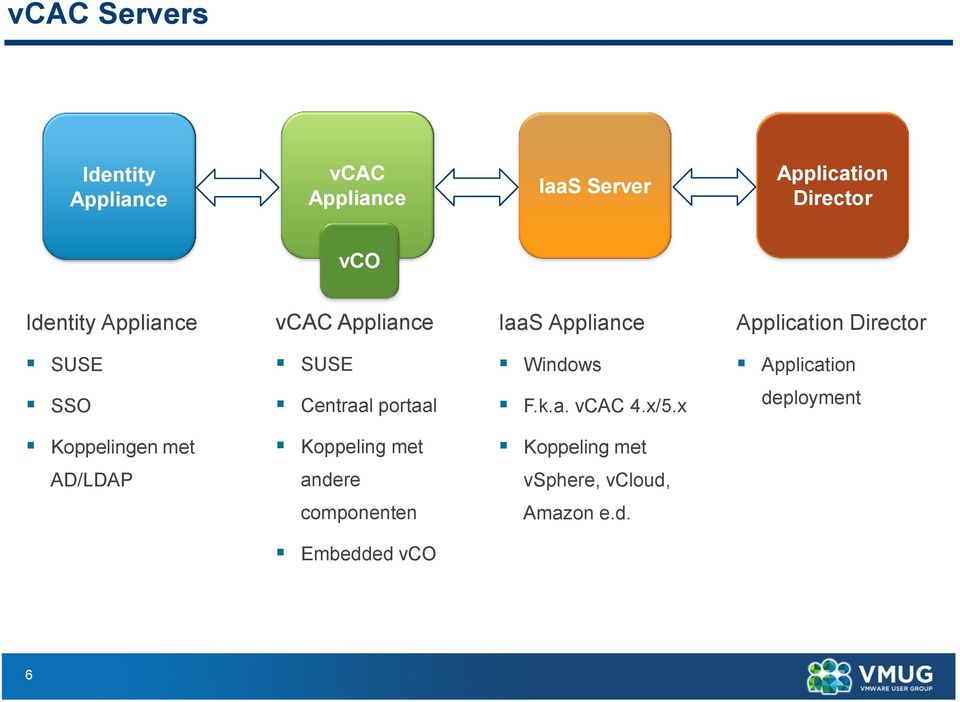 Application SSO Centraal portaal F.k.a. vcac 4.x/5.